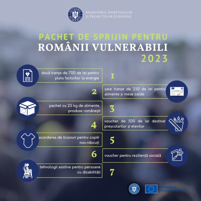 Europarlamentarul Dan MOTREANU: „Pachet de sprijin pentru românii vulnerabili în 2023”