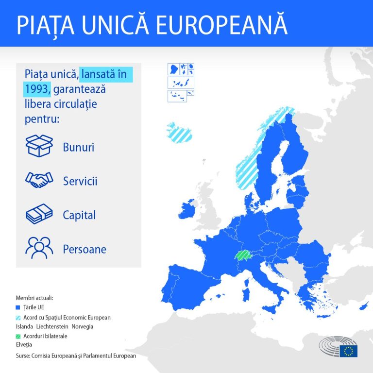 Europarlamentarul Dan MOTREANU: „Uniunea Europeană sărbătorește cea de-a 30-a aniversare a pieței unice.”