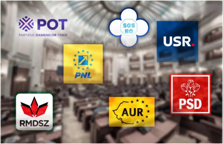 Sondaj CURS:  AUR și PNL, în scădere. Românii sunt tot mai pesimiști în privința viitorului…