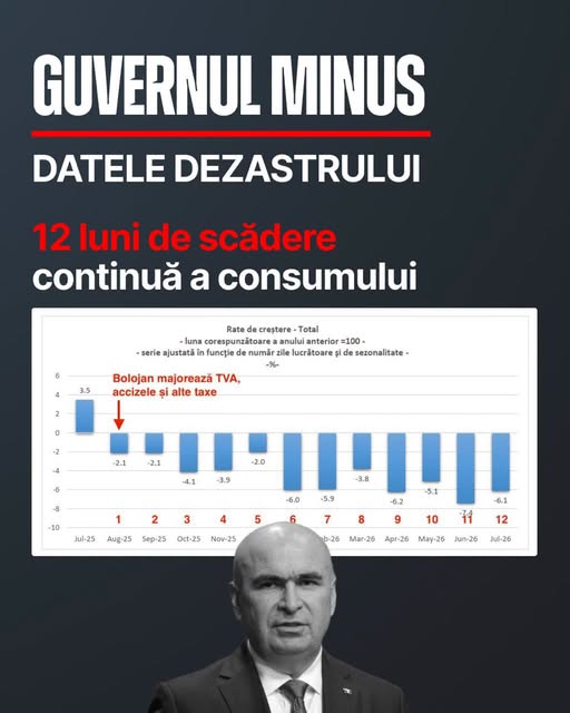 Deputat Marian MINA: „DEZASTRUL trebuie oprit iar Bolojan trebuie să plece URGENT din fruntea Guvernului DEMIS!”