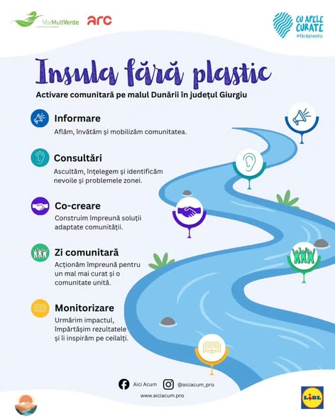 Asociația AWHERE invită giurgiuvenii să participe, în weekendul 10–11 octombrie, la proiectul „Insula fără plastic”, un eveniment care îmbină ecologizarea cu activitățile recreative și dialogul despre viitorul orașului.